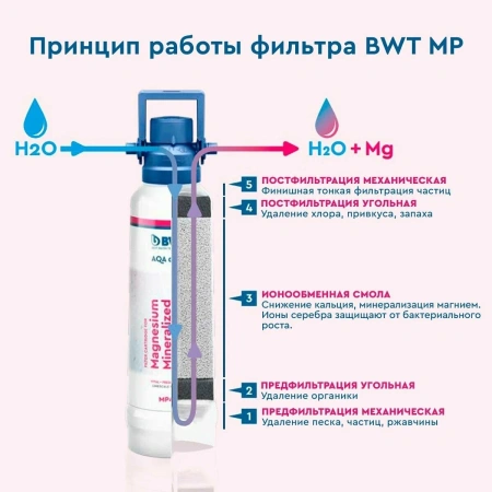 magnesium mineralized water protect mp200 фильтр