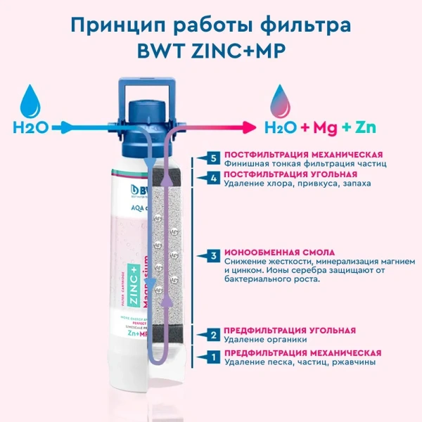 zinc+magnesium mineralized water protect mp200 фильтр